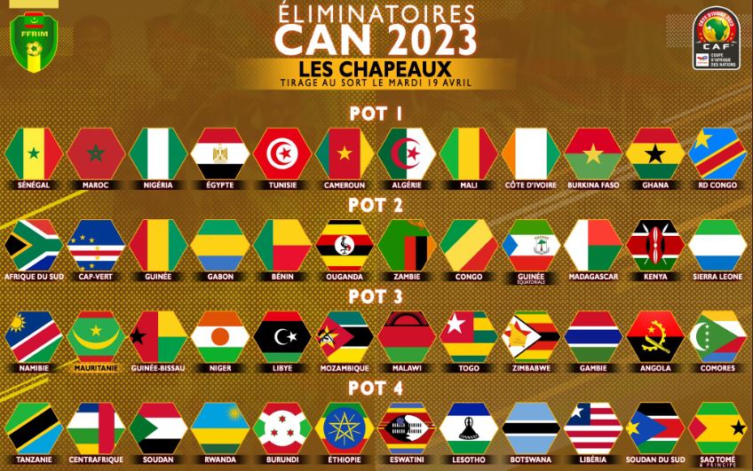 CAN 2023 the hats of the draw revealed African News Paper