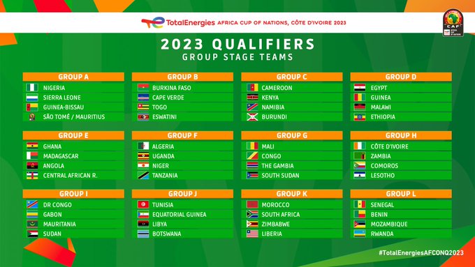 CAN 2023-Qualifications: the change of calendar, a field of opportunities - African News Paper